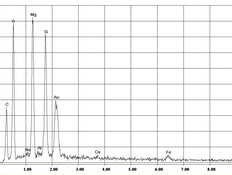 EDX-spectrum of amphibole asbestos, amosite in Promabest | © CRB Analyse Service GmbH