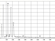 EDX Spectrum Chryotiel Asbest in vezelcement | © CRB Analyse Service GmbH
