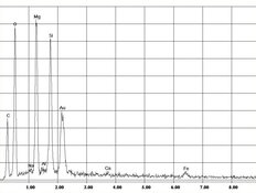 EDX-spectrum of chrysotile asbestos in plasters, trowlled on materials and paints | © CRB Analyse Service GmbH